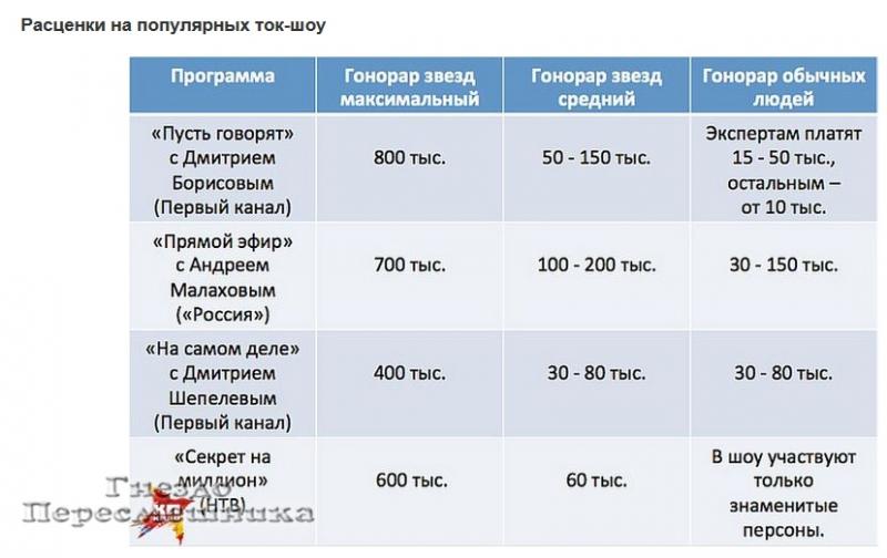 Индустрия низменности: Сколько платят звездам за участие в ток-шоу? Индустрия низменности: Сколько платят звездам за участие в ток-шоу? кино и тв,наши звезды,новости,фото,шоу,шоубиz,шоубиз