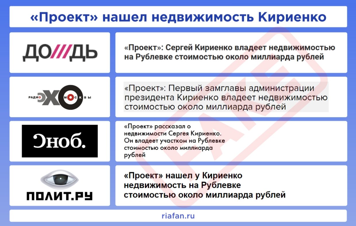Рейтинг антироссийских СМИ. Выпуск 5