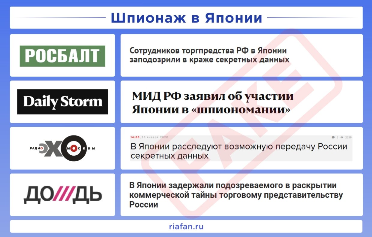 Рейтинг антироссийских СМИ. Выпуск 5