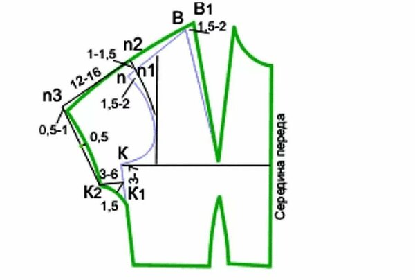 Моделирование блузона с цельнокроенным рукавом Моделирование, блузона, цельнокроенным, рукавом, предельно, простыми, способами   