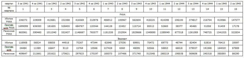 Фальсификация немецких потерь