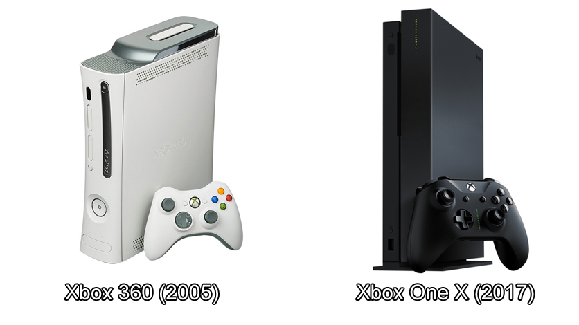 История в кадрах: современная техника против раритетов 2005 года История в кадрах: современная техника против раритетов 2005 года гаджеты