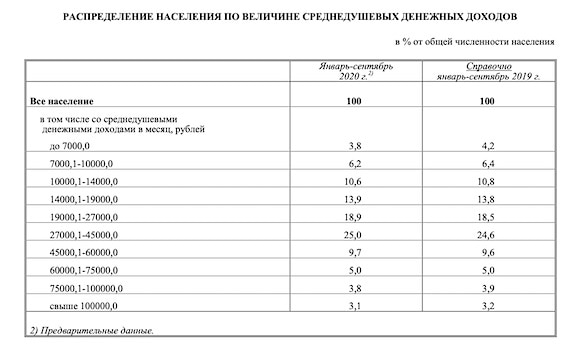 За реальной чертой бедности в России оказалось почти 50% населения бедность,нищета,россияне,экономика