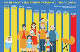 В Киеве призвали срочно провести перепись. Говорят: «нас осталось только 30 миллионов»