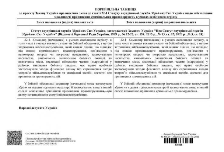 ВСУ: расстрелы как мера наказания за дезертирство и попытку сдачи в плен украина