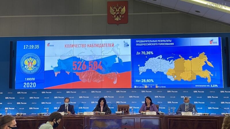 Голосование по поправкам в Конституцию РФ завершилось триумфом сторонников Путина
