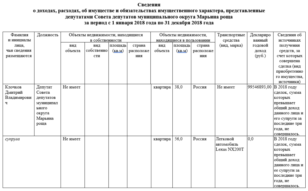 Сведения о доходах за год. Сведения об источниках получения средств. Источник получения средств. Сведения об источниках средств за счет которых приобретено имущество. (Вид приобретенного имущества, источники).