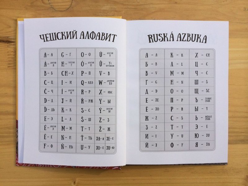 Самый смешной чешско - русский язык с картинками Самый смешной чешско - русский язык с картинками похожие и разные, русский язык, чешский язык