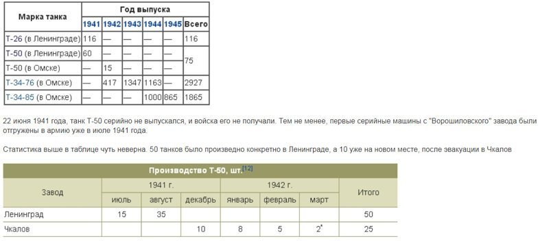 Если подбить статистку, то за последнее полугодие, перед тем как на заводе свернули производство, выпуск составил: Великая Отечественная война, вранье, история, ленинград, мифы, сми