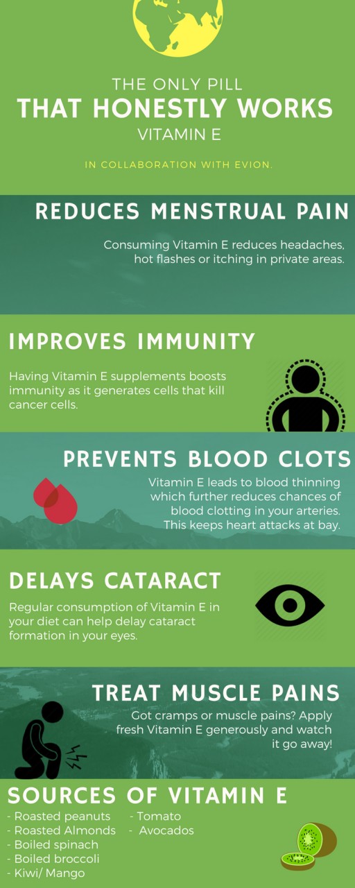Vitamin E health benefits