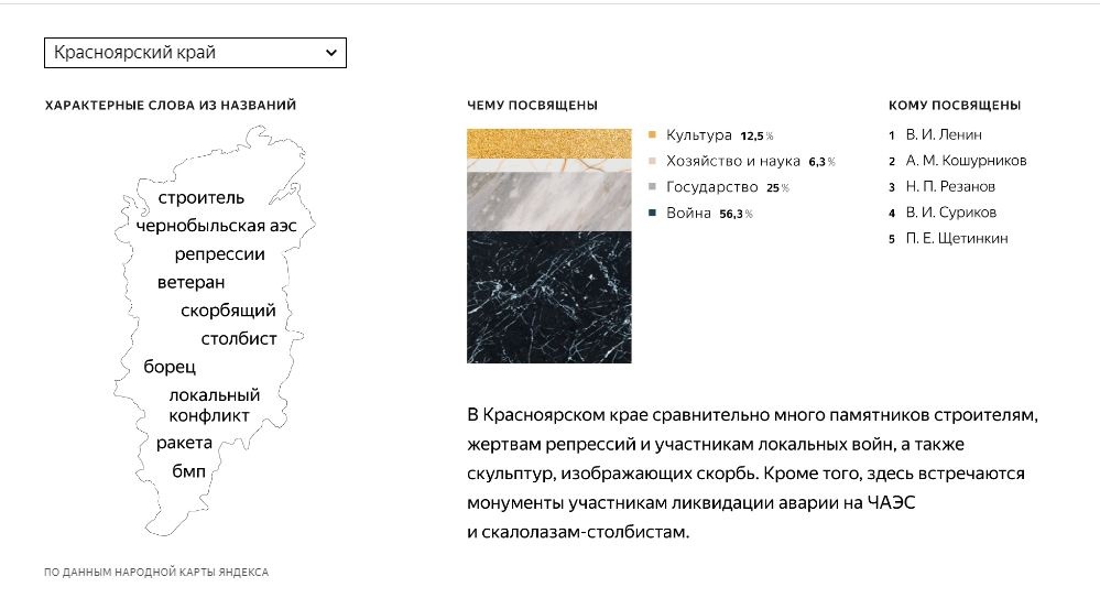 Край характерный. Типичные слова Красноярска. Красноярский край ст . Сурикова карта.