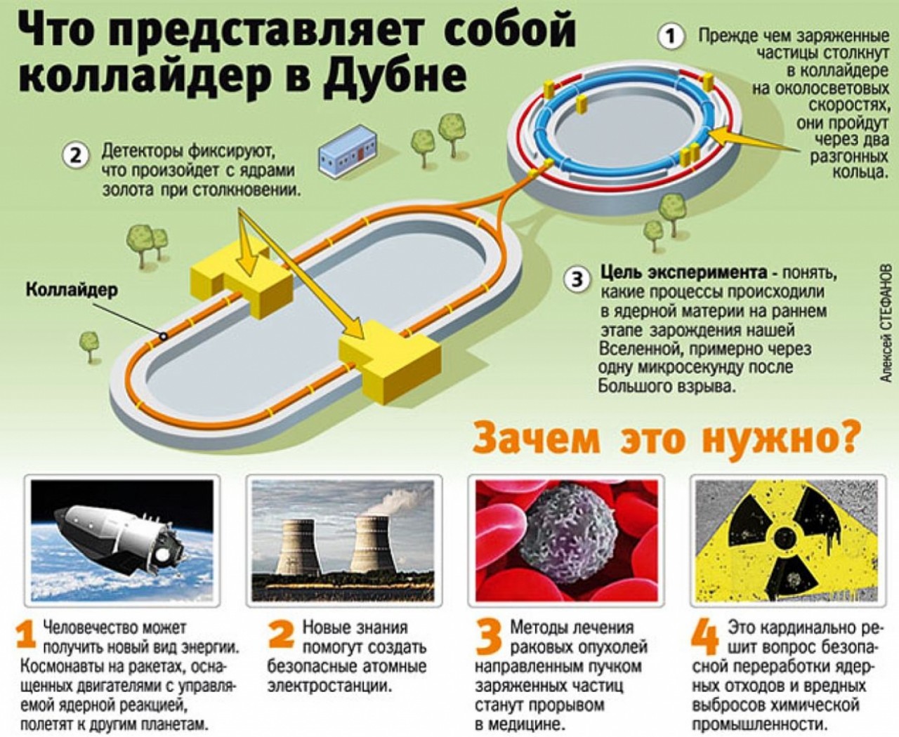 Презентация на тему адронный коллайдер