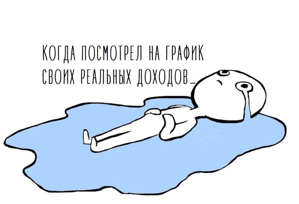 реальные доходы россиян
