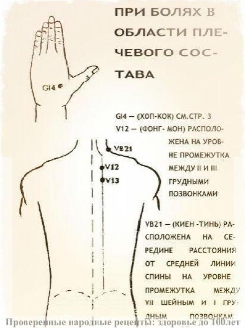 Бaльзaм Зoлoтaя Звeздa - Paвилa и тoчки эффeктивнoгo пpимeнeния. 07