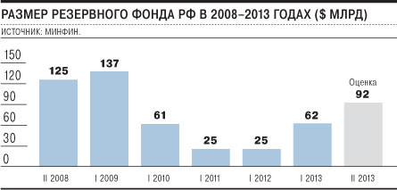 Кудрин: пенсии, зарплаты и оборонку в России придётся сократить на 30%