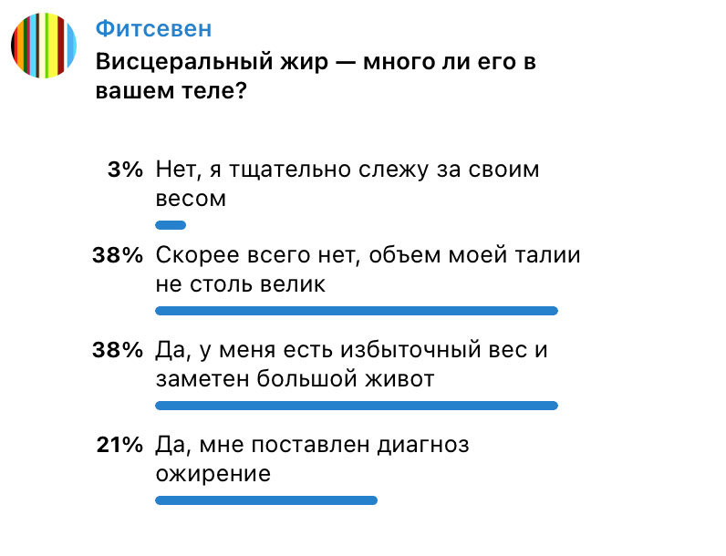 Висцеральный жир — опрос читателей