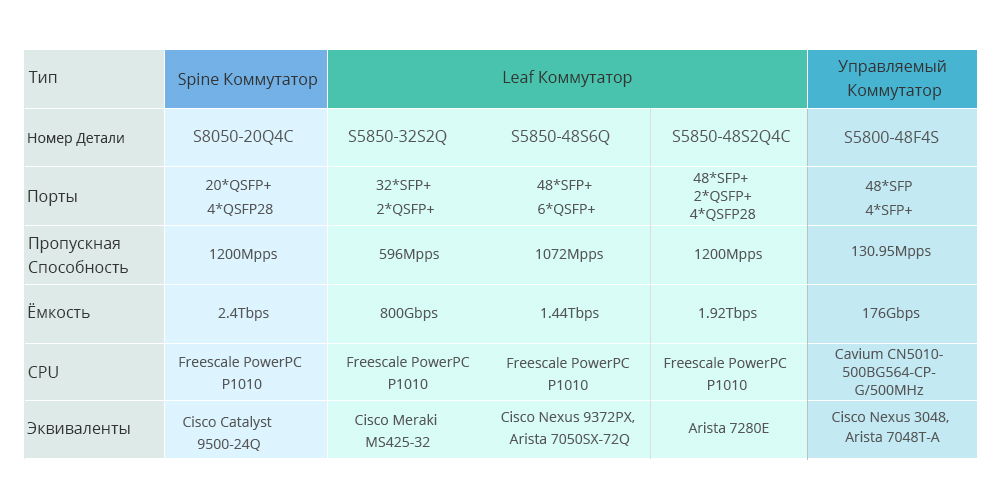 40G/100G-коммутаторы-для ЦОД