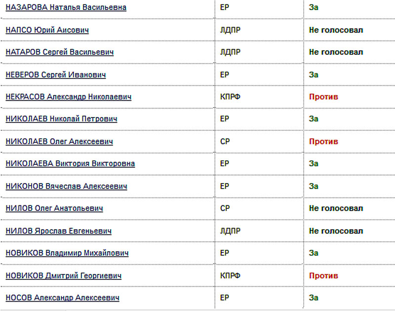 Появился список. Поименный список Думы. Список депутатов 23.