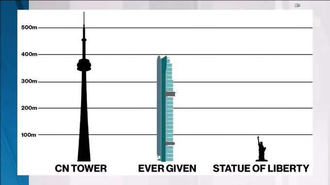 Раскапывая Ever Given Раскапывая Ever Given