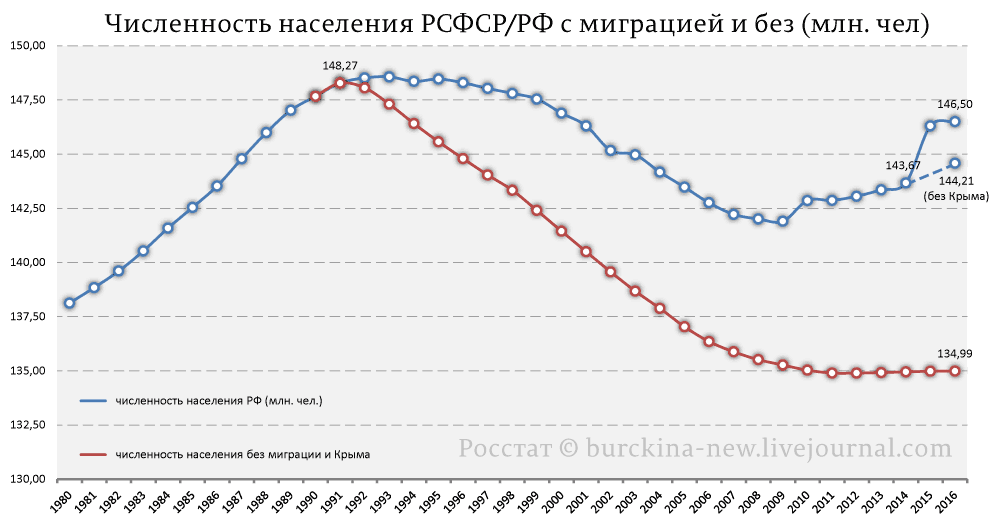 На рисунке показан прирост населения китая в период с 2004 по 2013