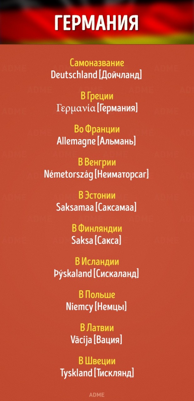 Как звучат названия стран на разных европейских языках