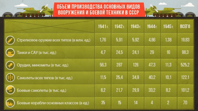 Праздник со слезами на глазах: история Дня Победы, традиции, оружие победителей