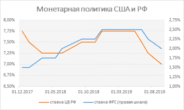 Курс евро в солид банке