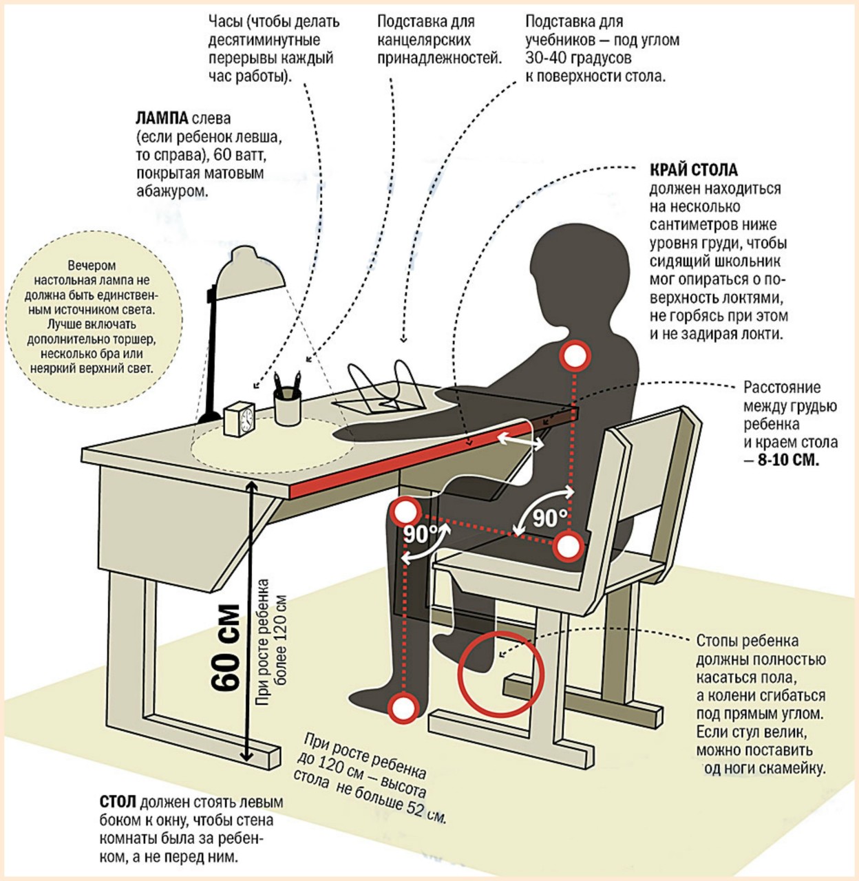 Высота письменного стола для школьника таблица