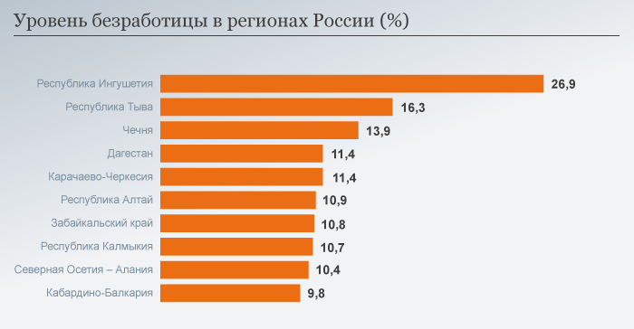 Ð£ÑÐ¾Ð²ÐµÐ½Ñ Ð±ÐµÐ·ÑÐ°Ð±Ð¾ÑÐ¸ÑÑ