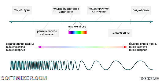 Любопытное про Wi-Fi