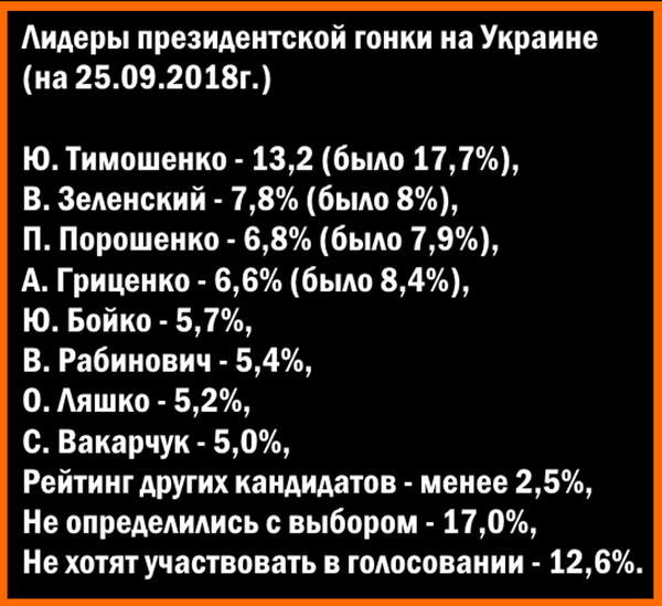 Данные Социологической группы Rating Group Ukraine (ratinggroup.ua)