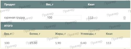 Как рассчитать калорийность грудки и выбрать полезные свойства