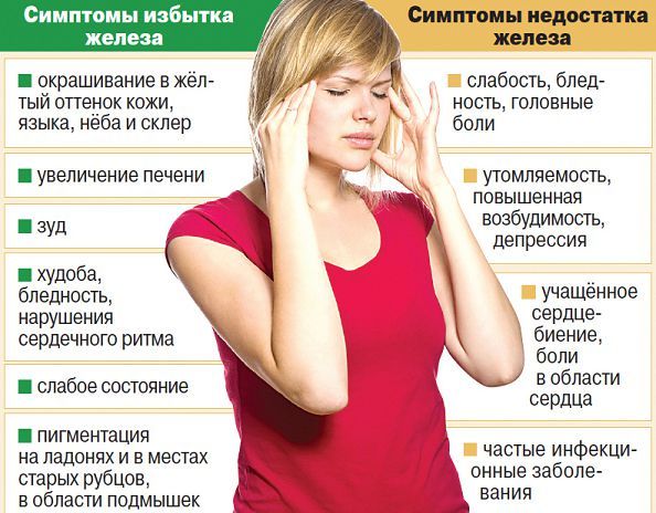 Картинки по запросу дефицита железа