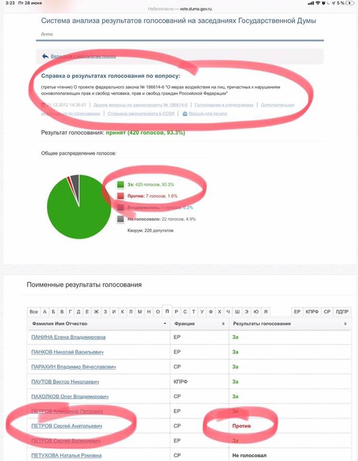 Всё, что нужно помнить о Сергее Петрове общество,политика,Путин,Рольф,россияне