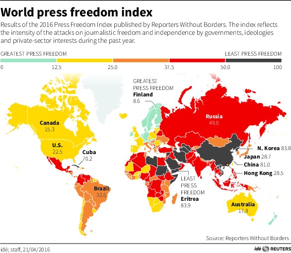 Свобода СМИ по-западному: цензура, слежка и убийства