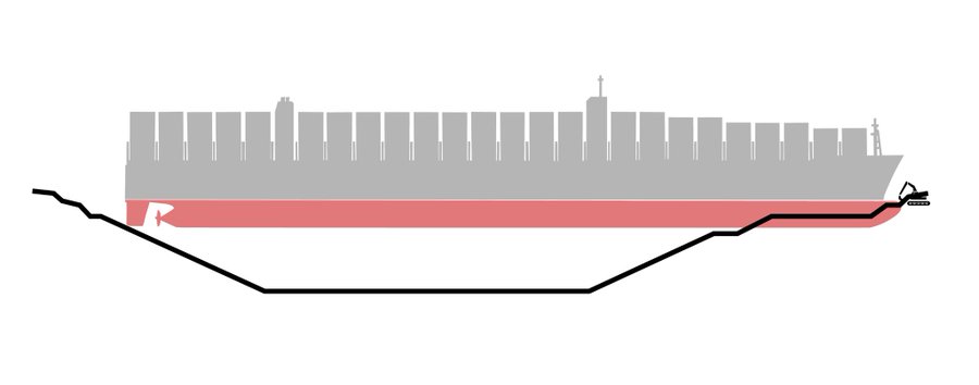 Раскапывая Ever Given Раскапывая Ever Given