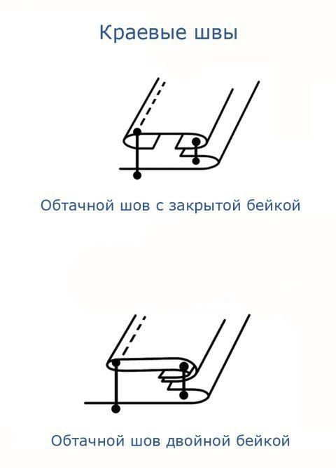 Виды швов одежды, применяется, используется, стежки, выкройки, являются, другу, элементы, будущего, пошиваПереводной, пошиве, собой, выполняется, сложными, между, фигурными, краямиОбработка, боковых, поверхностей, совмещать