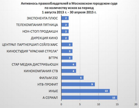 Итоги четырёх «антипиратских» лет. Цензура, абсурд, бессмысленность.