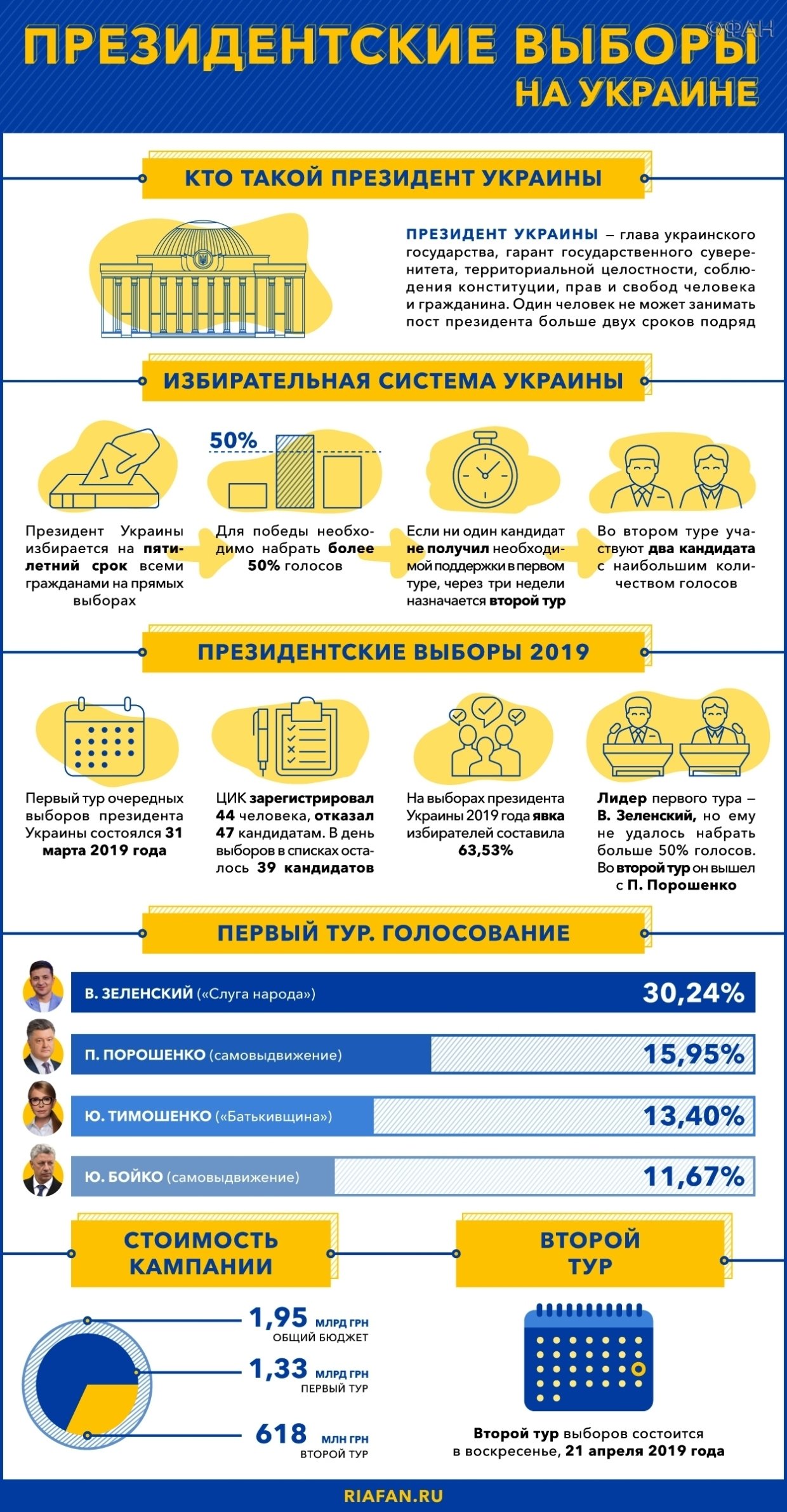 Кадыров обратился к Порошенко после дебатов на стадионе