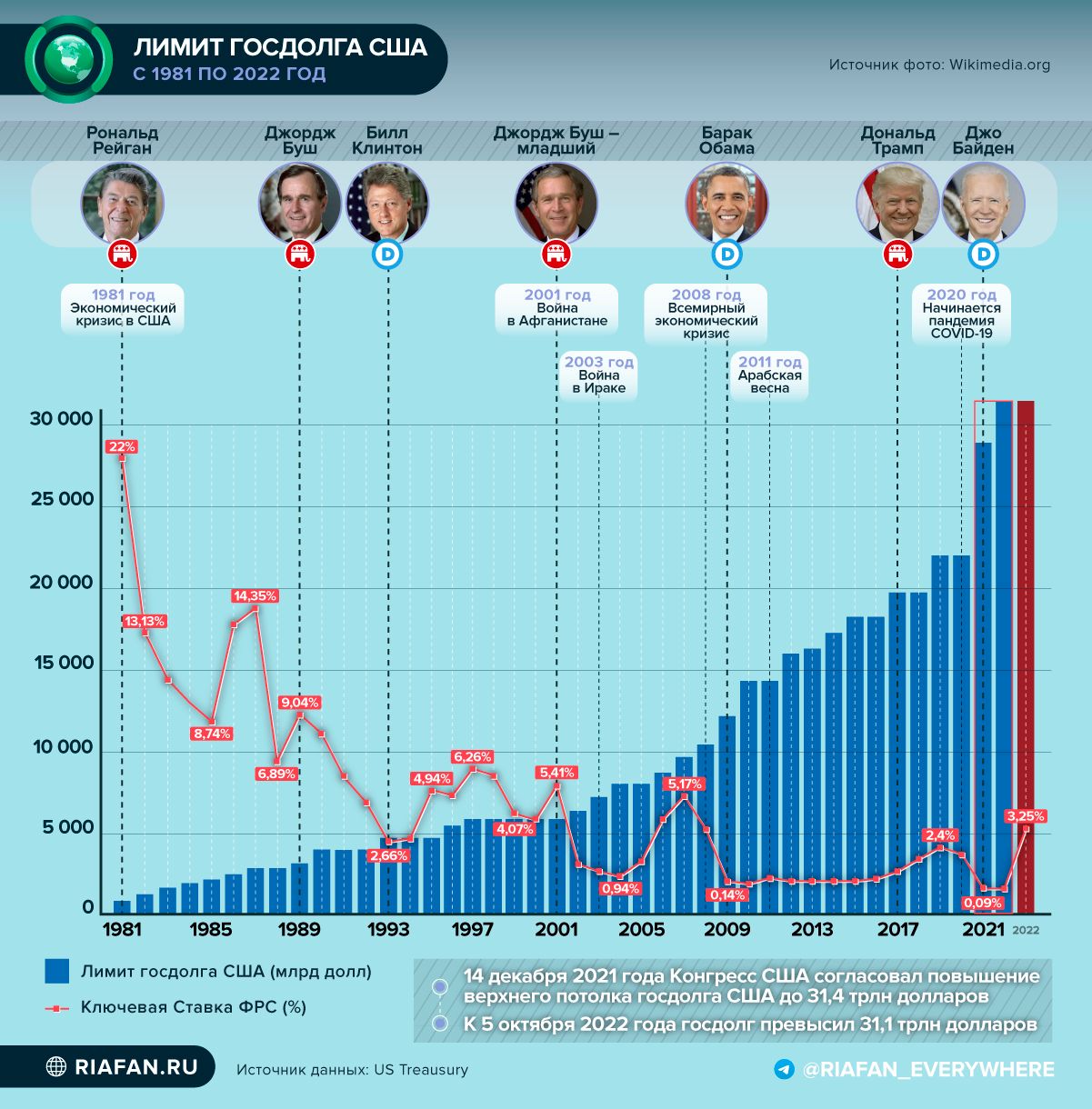 Госдолг сша карта