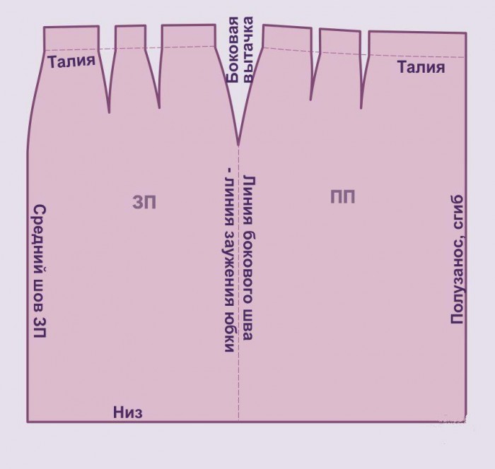Выкройка юбки карандаш, зауженной к низу