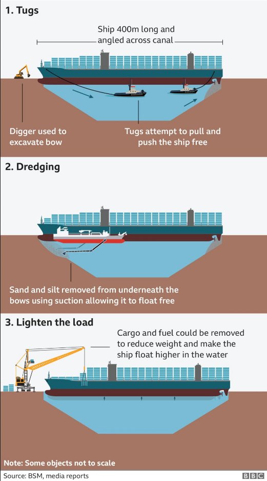 Раскапывая Ever Given Раскапывая Ever Given