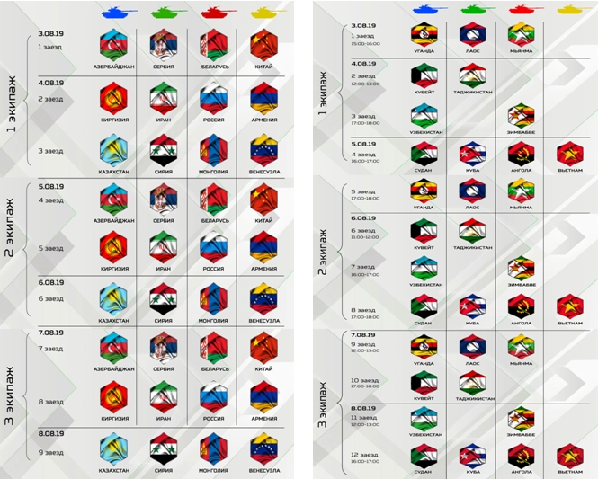 Российский этап Формулы-1 авто и мото,автоновости,видео,военная техника