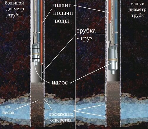 Сколько должна стоить скважина на воду — из чего складывается цена бурения скважины