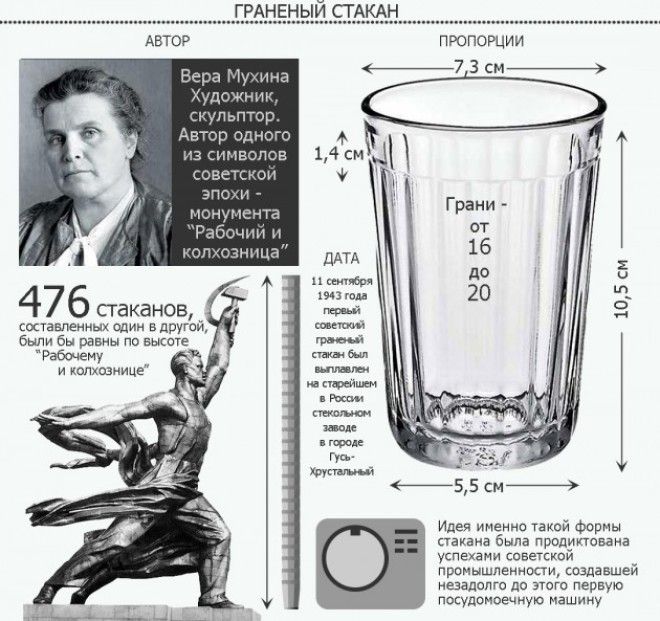 Интересные факты о советском граненом стакане 
