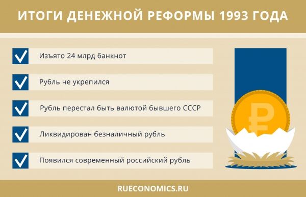 27 лет денежной реформы 1993 года: «хотели как лучше, получилось как всегда»
