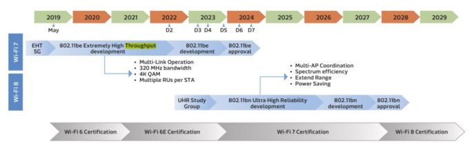 Wi-Fi 8: что это такое и когда появится способность, доступа, будет, MediaTek, между, передачи, стандарт, стандарта, устройства, скорость, пропускную, более, данных, технологии, точкой, беспроводной, новый, нового, пропускная, несколько