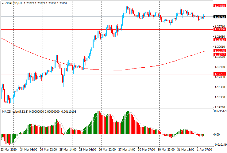 Что происходит с валютой сегодня. Что происходит с валютой сегодня. Kurs euro dollar. Курс евро 2018. Курс доллара.