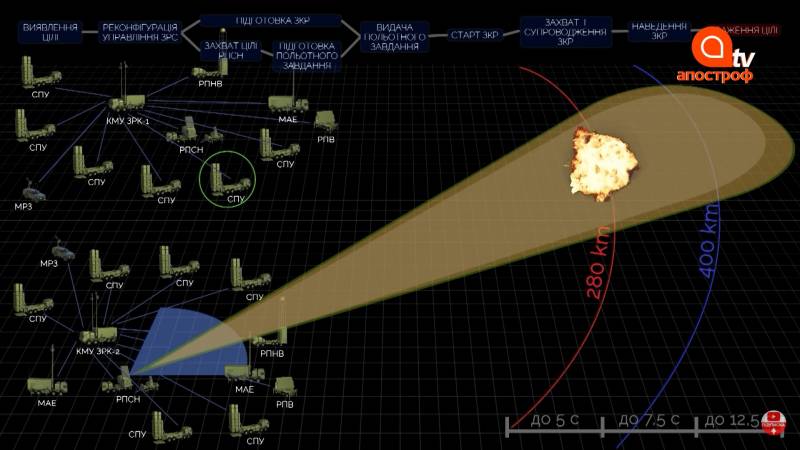 Концепт зенитного комплекса «Кильчень»  оружие