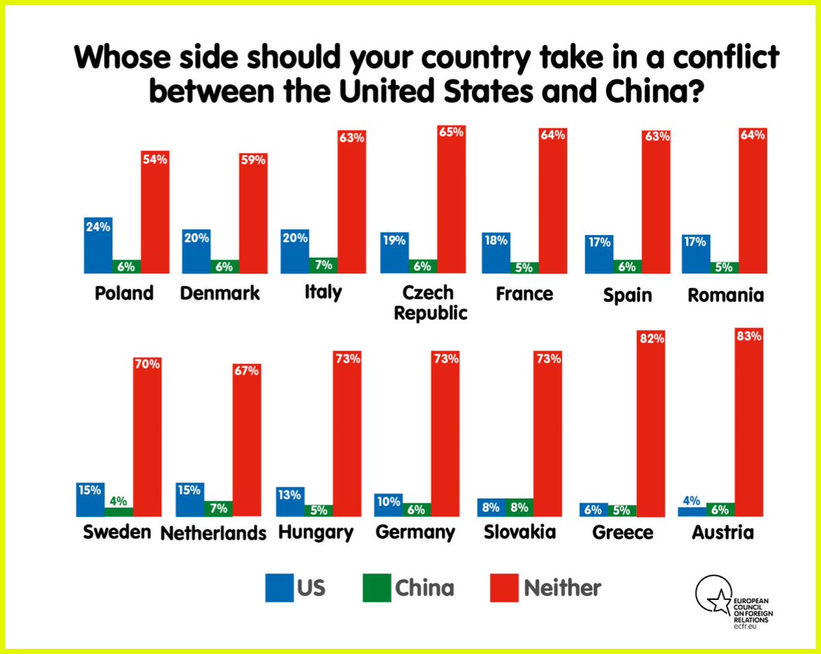 Чью стороны должны занять европейцы в конфликте США и Китая